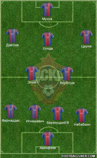 CSKA Moscow Formation 2012