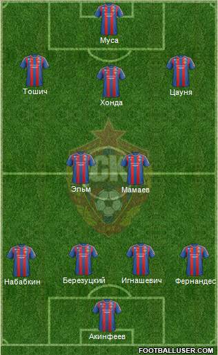 CSKA Moscow Formation 2012