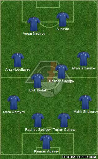 Azerbaijan Formation 2012