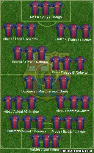 F.C. Barcelona Formation 2012