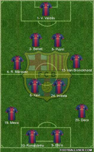 F.C. Barcelona Formation 2012