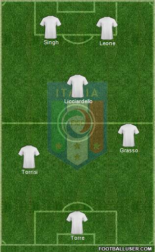 Italy Formation 2012