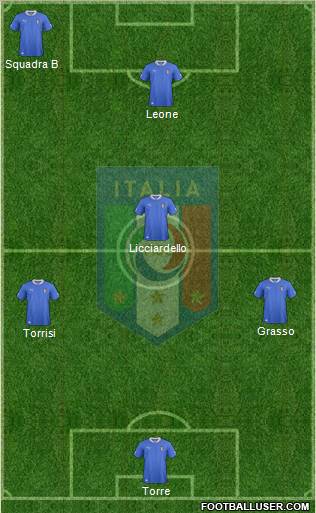 Italy Formation 2012