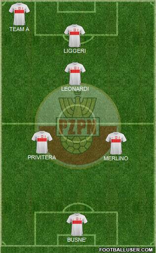 Poland Formation 2012