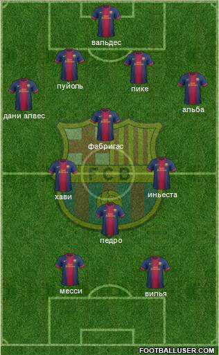 F.C. Barcelona Formation 2012