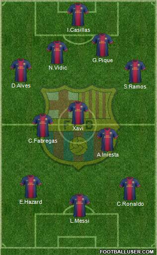 F.C. Barcelona Formation 2012