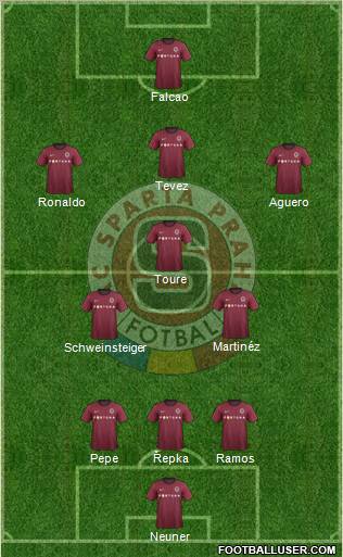 Sparta Prague Formation 2012