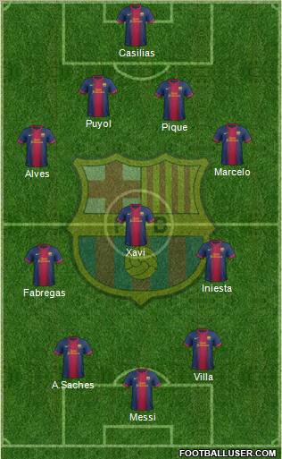 F.C. Barcelona Formation 2012