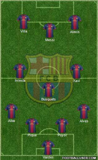 F.C. Barcelona Formation 2012