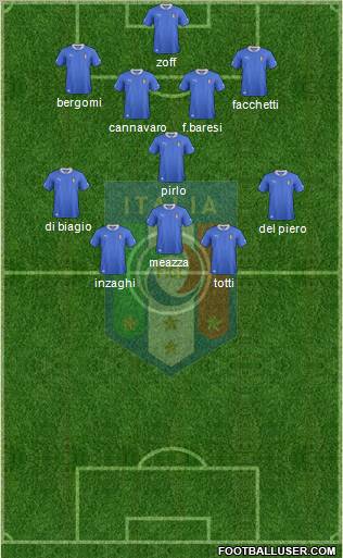 Italy Formation 2012