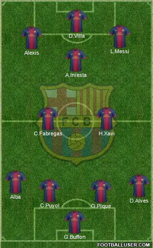 F.C. Barcelona Formation 2012