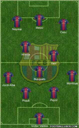 F.C. Barcelona Formation 2012