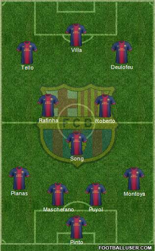 F.C. Barcelona Formation 2012