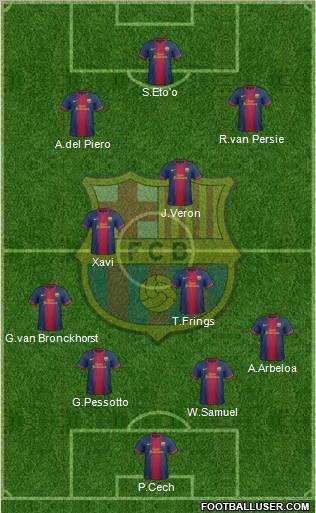 F.C. Barcelona Formation 2012