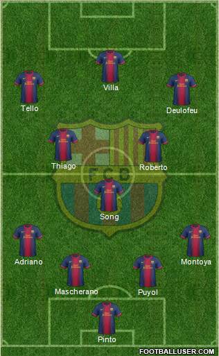 F.C. Barcelona Formation 2012