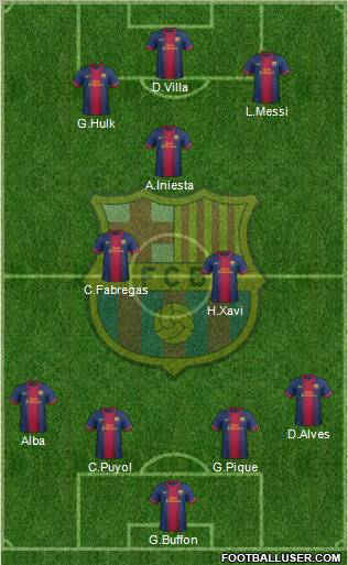 F.C. Barcelona Formation 2012