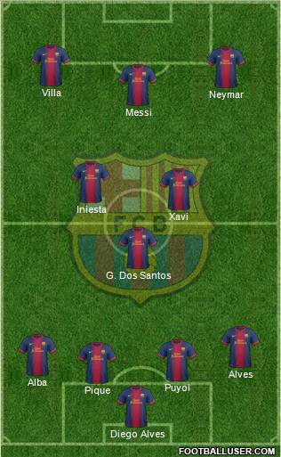 F.C. Barcelona Formation 2012