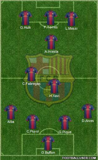 F.C. Barcelona Formation 2012