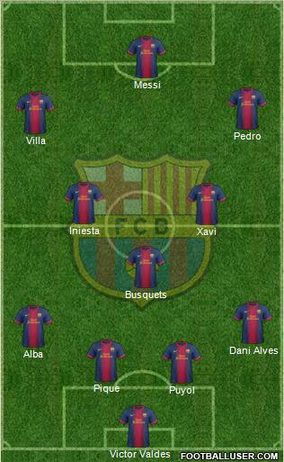 F.C. Barcelona Formation 2012