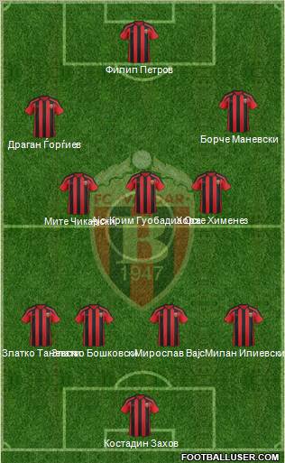 FK Vardar Skopje Formation 2012