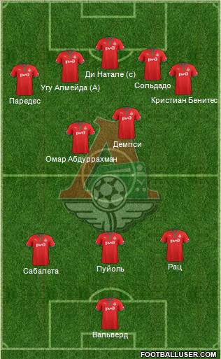 Lokomotiv Moscow Formation 2012