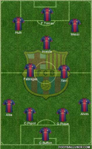 F.C. Barcelona Formation 2012