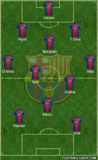 F.C. Barcelona Formation 2012