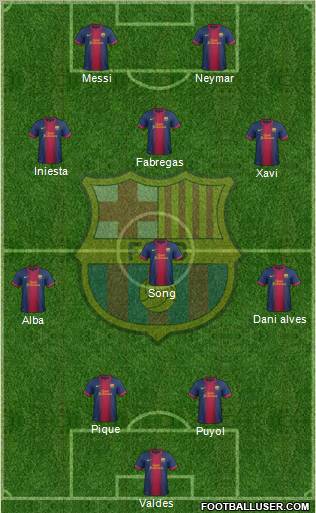 F.C. Barcelona Formation 2012