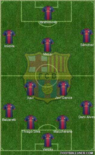 F.C. Barcelona Formation 2012