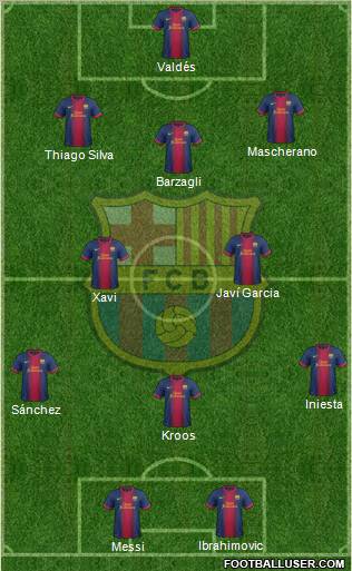 F.C. Barcelona Formation 2012