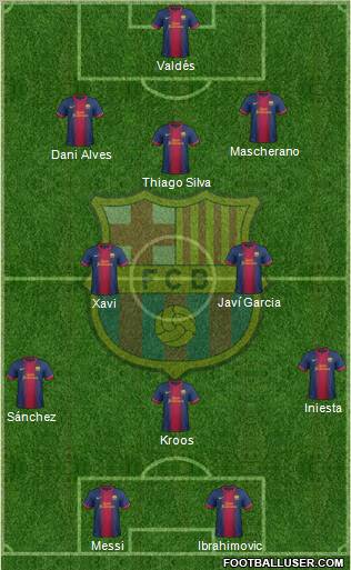 F.C. Barcelona Formation 2012