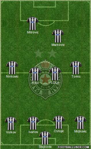 FK Partizan Beograd Formation 2012