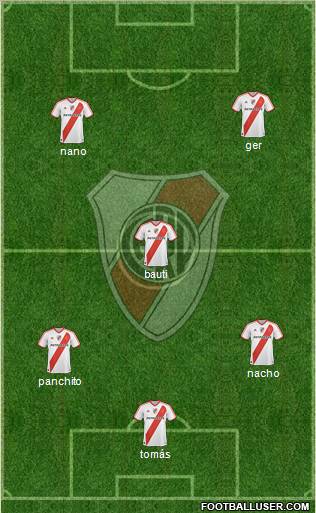 River Plate Formation 2012