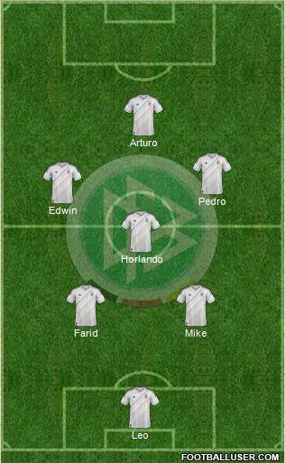 Germany Formation 2012