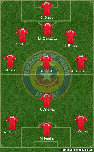 Chile Formation 2012