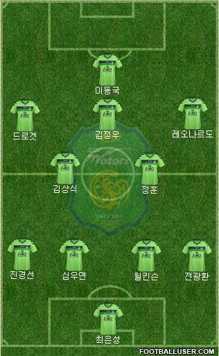 Jeonbuk Hyundai Motors Formation 2012