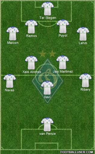 Dinamo Kiev Formation 2012