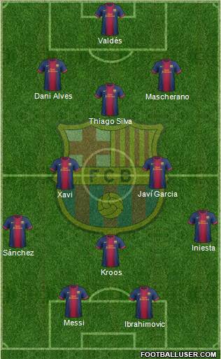 F.C. Barcelona Formation 2012