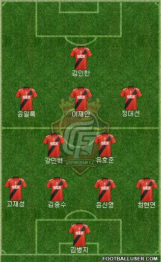 Gyeongnam FC Formation 2012