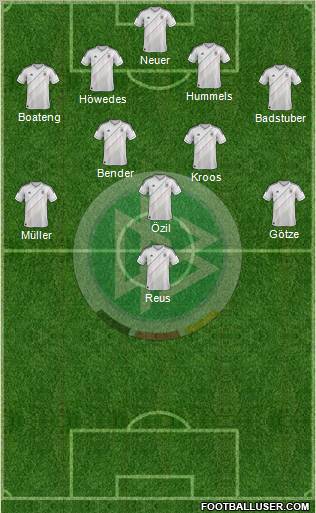 Germany Formation 2012