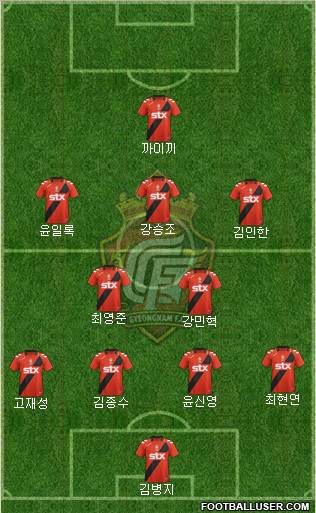 Gyeongnam FC Formation 2012