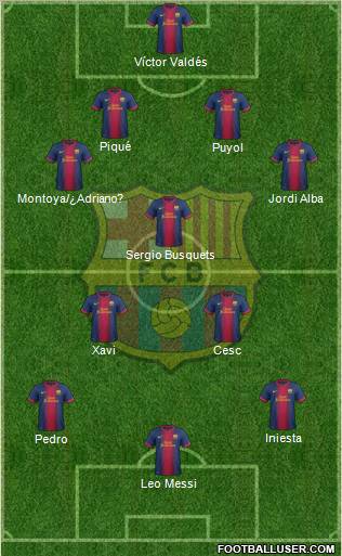 F.C. Barcelona Formation 2012