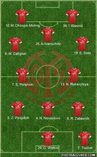 1.FSV Mainz 05 Formation 2012