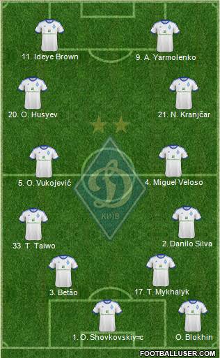 Dinamo Kiev Formation 2012