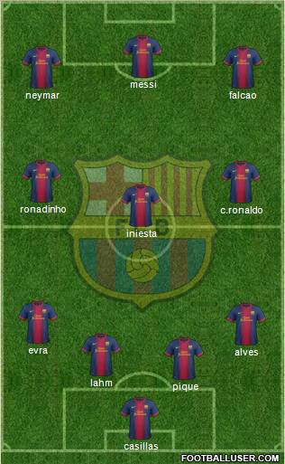 F.C. Barcelona Formation 2012