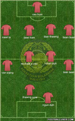 Malaysia Formation 2012