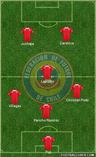 Chile Formation 2012