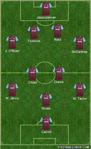 West Ham United Formation 2012