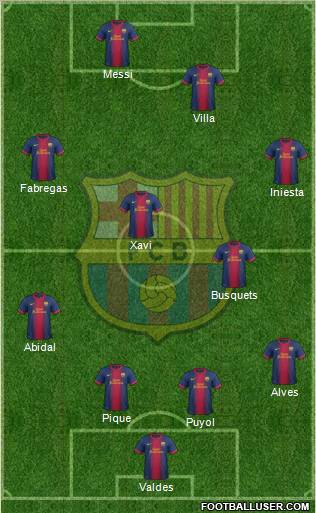 F.C. Barcelona Formation 2012