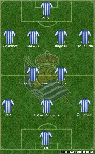 Real Sociedad S.A.D. Formation 2012